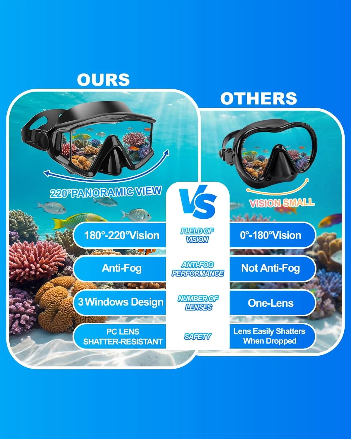 AQUA A DIVE SPORTS Single Lens Diving Mask Blue | 180° Wide Field of View - view 2