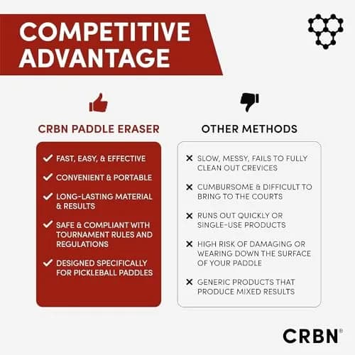 CRBN Pickleball Paddle Eraser - Red 2-Pack | Cleans Carbon Fiber & Raw Surfaces thumbnail 4