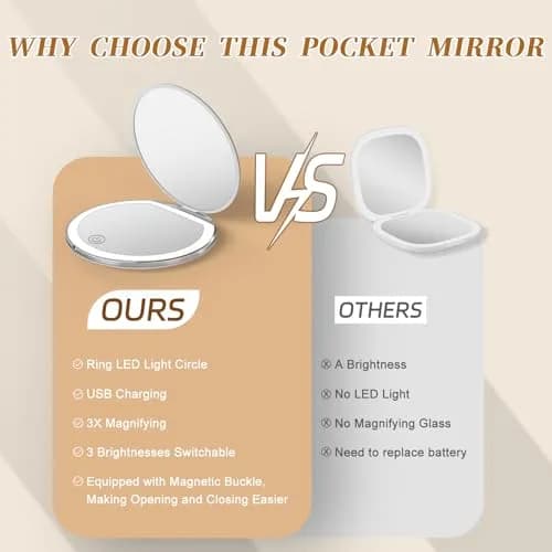 Kakuje White Compact Mirror with Light, 1X/3X Magnification LED Pocket Mirror 7.9cm (3.1") | Illuminated for Perfect Makeup thumbnail 7
