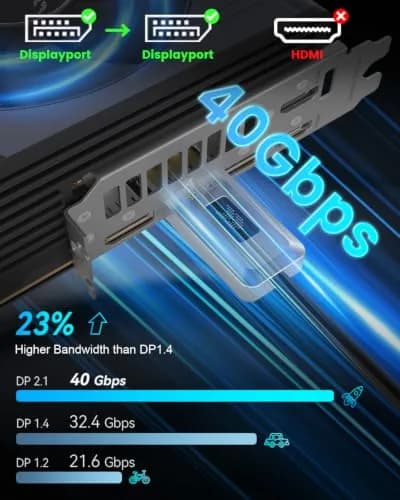 GeoHN.G 1M (3.3FT) Fiber Optic DisplayPort 2.1 Cable 40Gbps | Supports 16K@60Hz, 8K@120Hz, HDR, G-Sync thumbnail 2