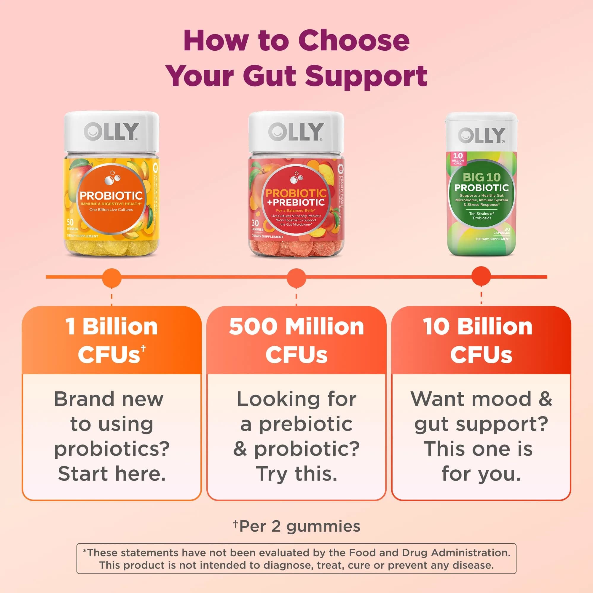 OLLY Probiotic + Prebiotic Gummy 60 Count | Digestive Support with 500 Million CFUs - view 4