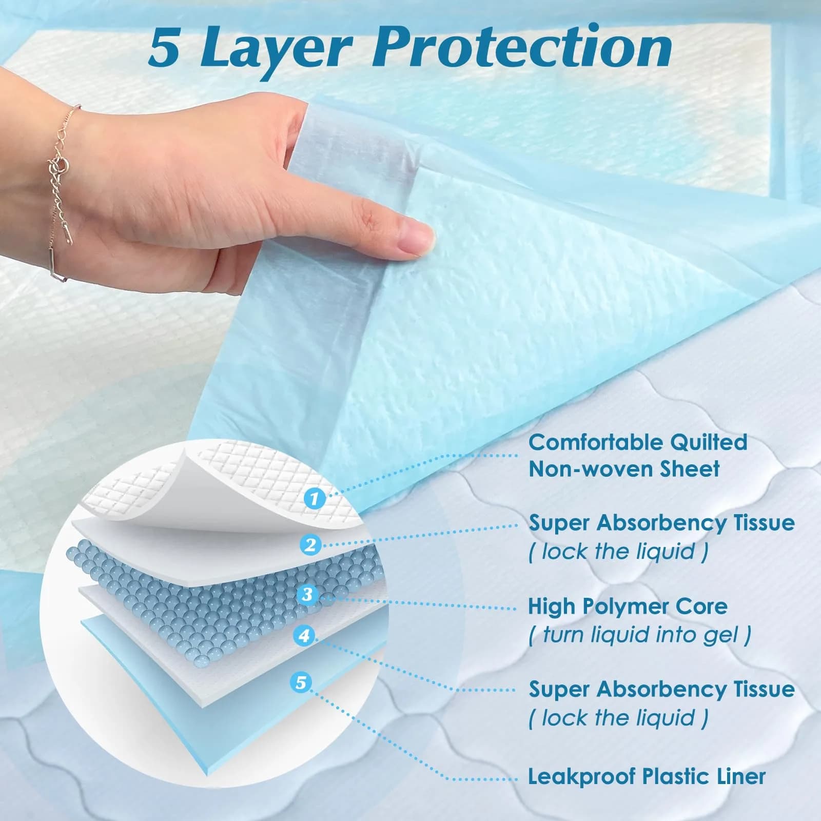 Wowflash Super Absorbency Disposable Underpads 22" x 22" (100 Count) | 5-Layer Protection for Adults, Babies & Pets - view 2