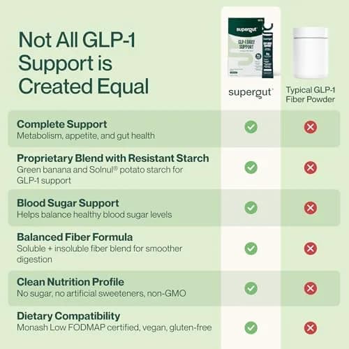 Supergut GLP1 Daily Support High Fiber Supplement Powder, 15 Servings | Sugar-Free Gut Health Drink thumbnail 5