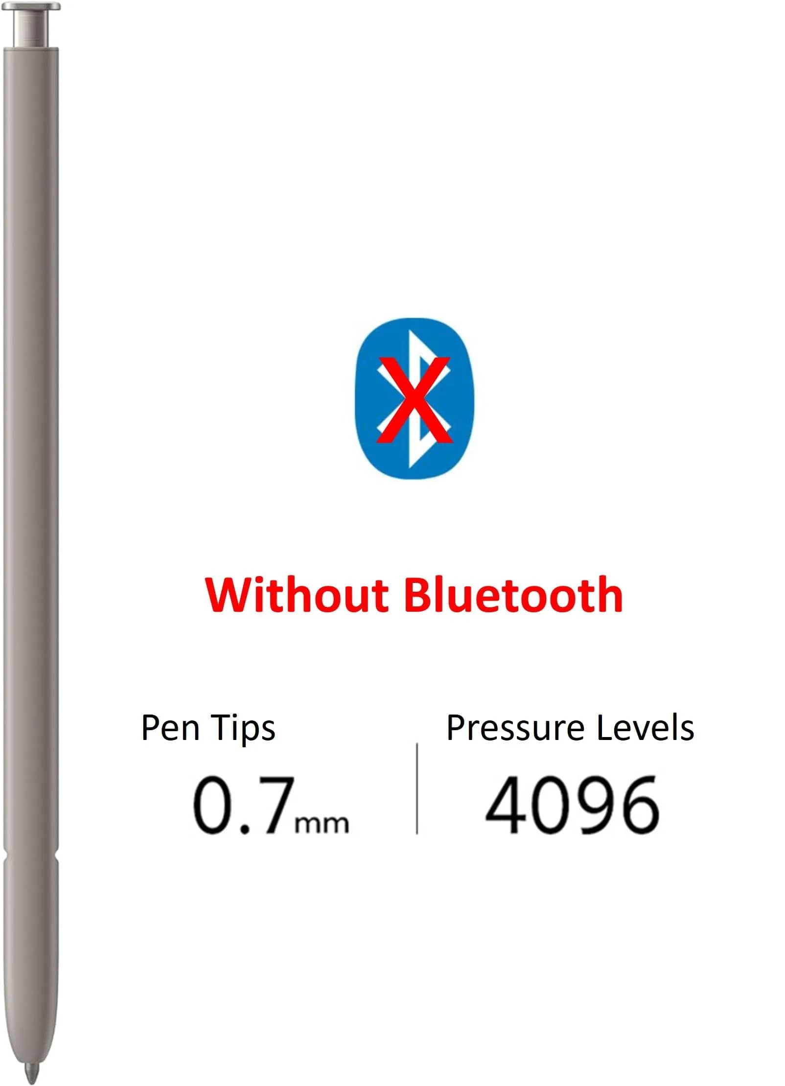 SLQ S Pen Replacement for Samsung Galaxy S24 Ultra 5G | 4096 Pressure Levels, Violet - view 2