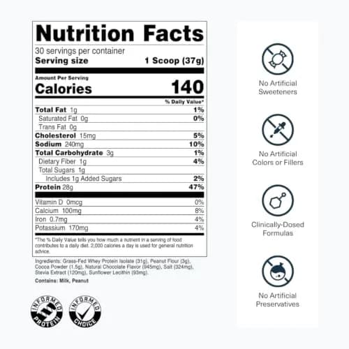 Transparent Labs Whey Protein Isolate Chocolate Peanut Butter 1110g (39.15 oz) | 28g Protein Per Serving, Grass-Fed, Gluten-Free thumbnail 3