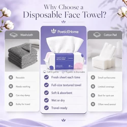 PoeticEHome Disposable Face Towels 80 Count | Thick Yet Soft Cotton, Double-Sided for Daily Skincare thumbnail 6