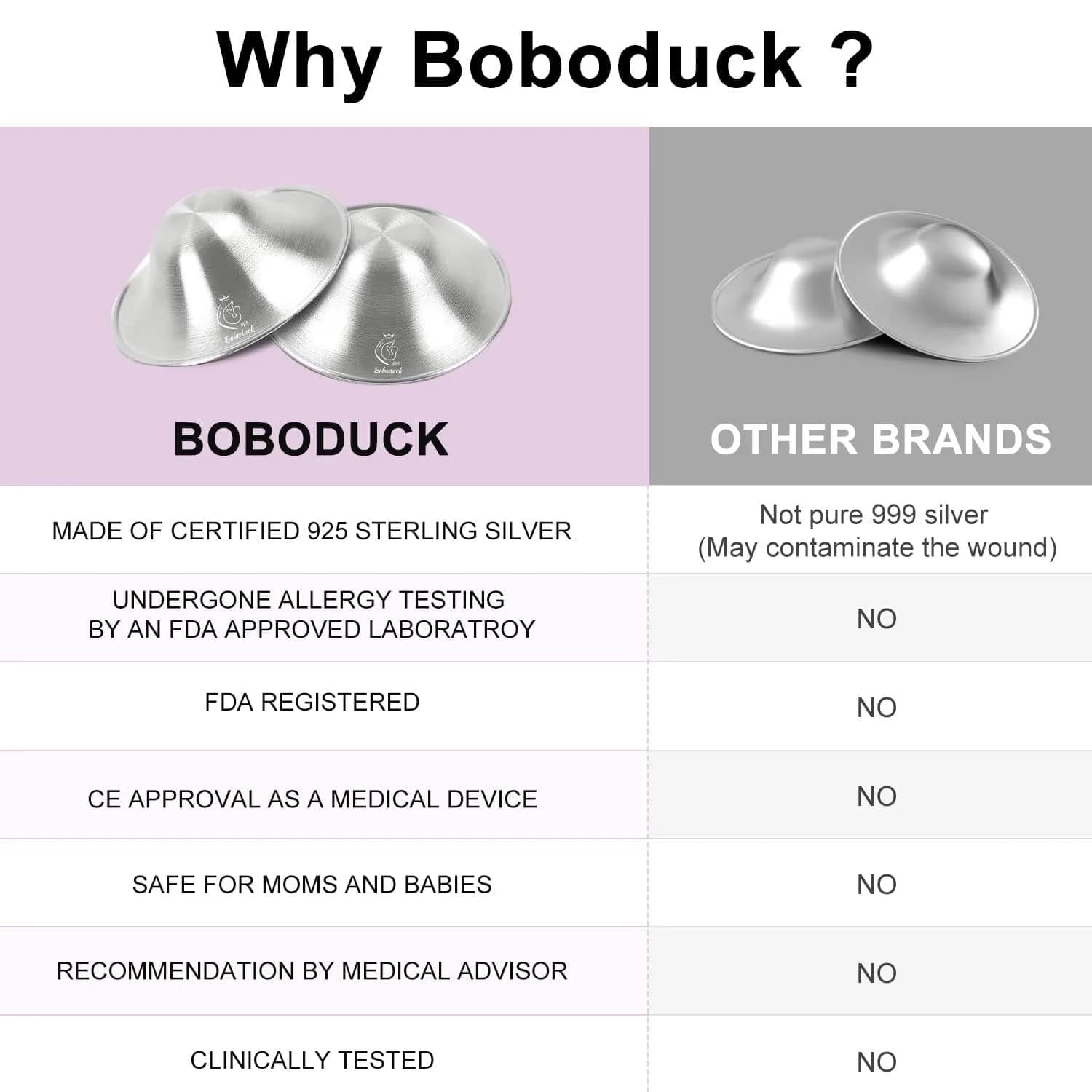 Boboduck 925 Sterling Silver Nipple Covers for Breastfeeding | Sore & Sensitive Nipple Relief - view 2