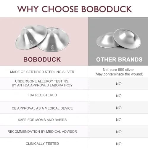 Boboduck 999 Sterling Silver Nipple Cups with Silicone Ring (2 Count) | Original Sore Nipple Relief thumbnail 2