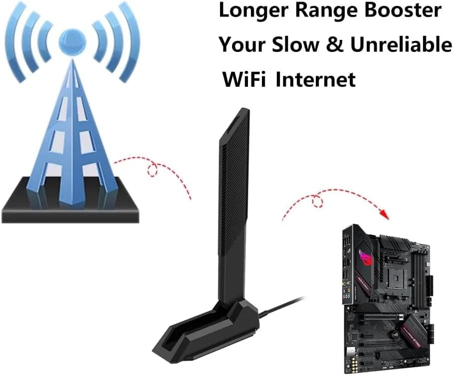 Slinkdsco WiFi 6E Tri-Band Antenna 6GHz 5.8GHz 2.4GHz | Omni-Directional Long Range Signal (115-120c) thumbnail 7