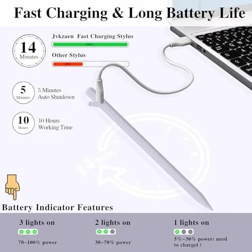 JvKzaen Stylus Pen for iPad 10th & 11th Gen | Fast Charge, Palm Rejection, Tilt Sensitivity (70-120 chars) thumbnail 3