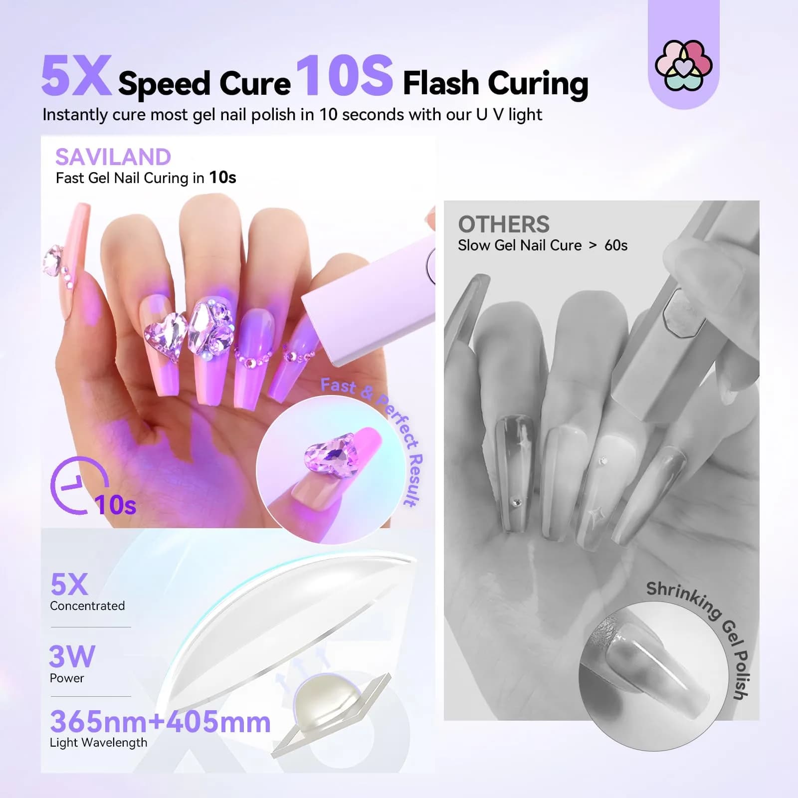 SAVILAND Handheld UV LED Nail Lamp Purple | Portable Rechargeable for Gel Polish Curing - view 3