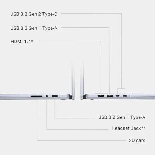 Dell Inspiron 14 7440 2-in-1 Laptop 14" FHD+ Touchscreen, Intel Core i5-1334U, 16GB DDR5, 512GB SSD | Versatile, Power, Productivity thumbnail 8