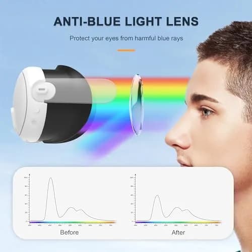 STARTRC GAMES Blue Light Blocking Glasses Spacer Kit for Meta Quest 3 | Anti-Fog & Anti-Scratch thumbnail 4