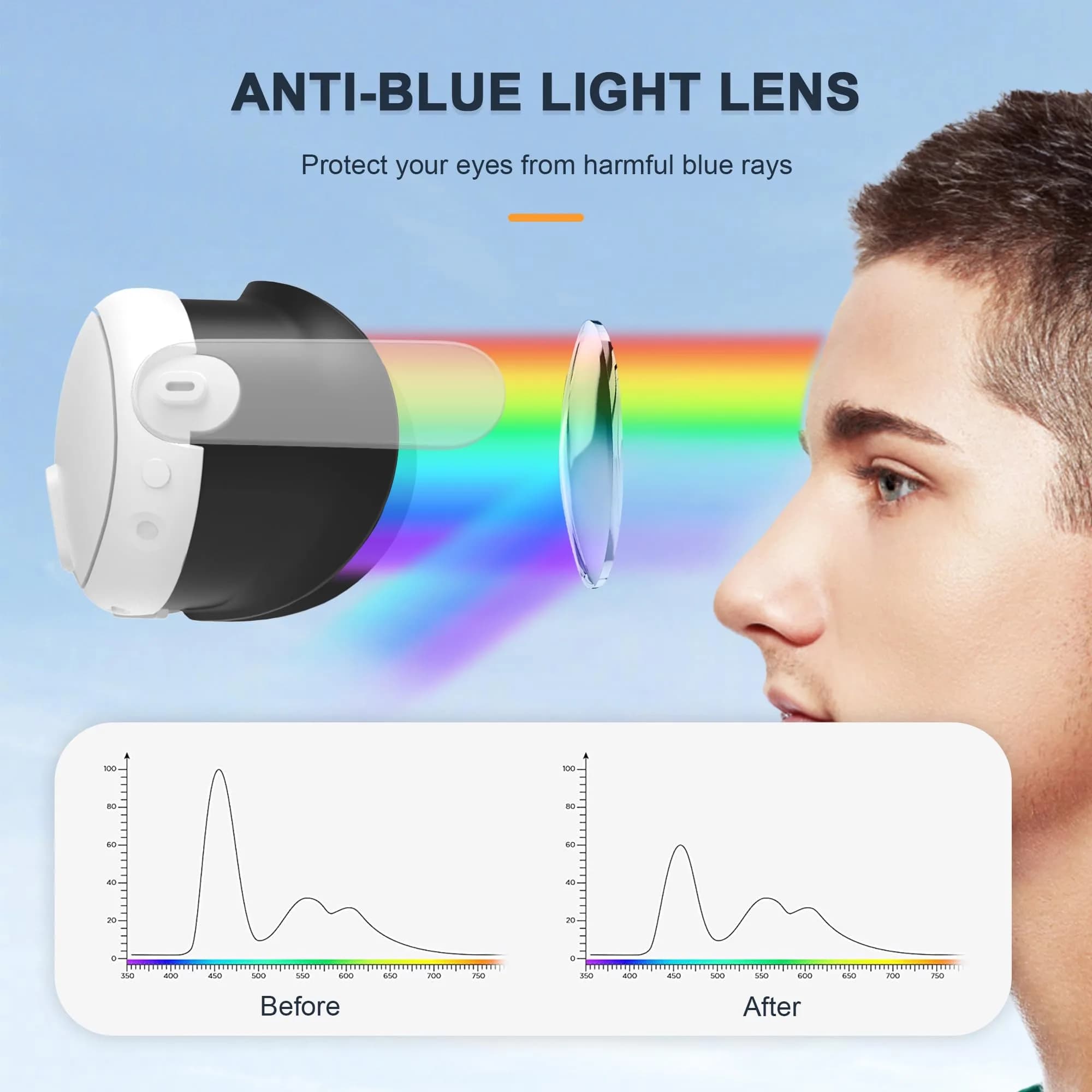 STARTRC GAMES Blue Light Blocking Glasses Spacer Kit for Meta Quest 3 | Anti-Fog & Anti-Scratch - view 4