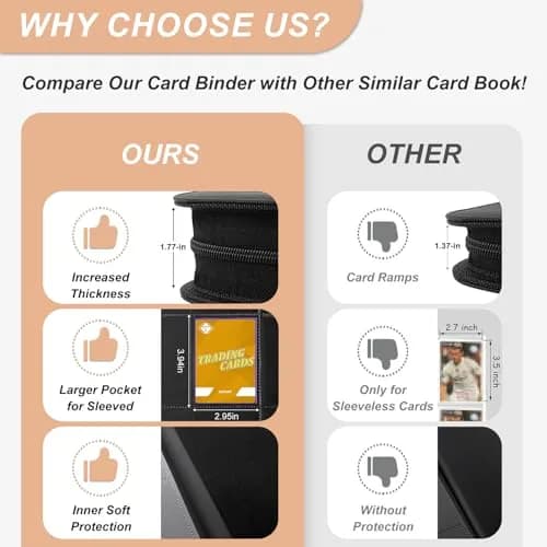TiopLior Black Card Binder with 432 Side Loading Pockets | Holds Standard 2.5 x 3.5 Inch Cards thumbnail 4