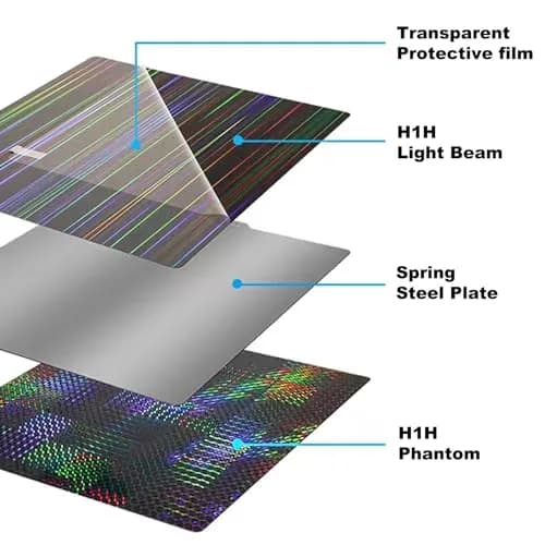 RETUXEP H1H Build Plate for Bambu Lab X1C/X1/X1E/P1P/P1S/A1 257x257mm | Light Beam+Phantom Pattern Double-Sided Spring Steel Sheet thumbnail 4