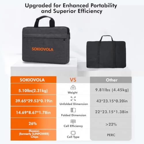SOKIOVOLA 100W Foldable Solar Panel 18V | High-Efficiency ETFE Portable Charger for RVs & Outdoor Use thumbnail 4