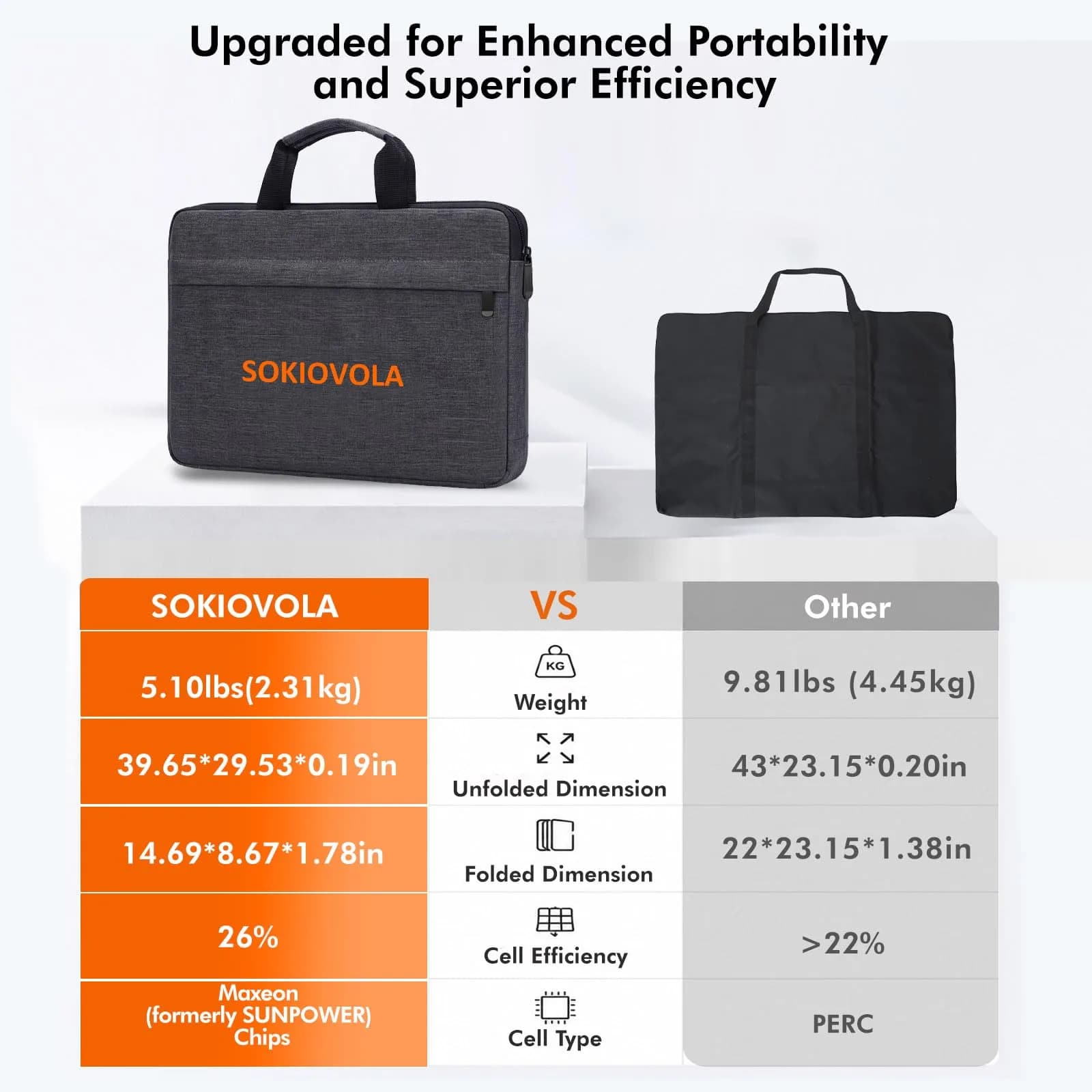 SOKIOVOLA 100W Foldable Solar Panel 18V | High-Efficiency ETFE Portable Charger for RVs & Outdoor Use - view 4