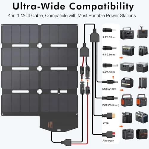 SOKIOVOLA 100W Foldable Solar Panel 18V | High-Efficiency ETFE Portable Charger for RVs & Outdoor Use thumbnail 3