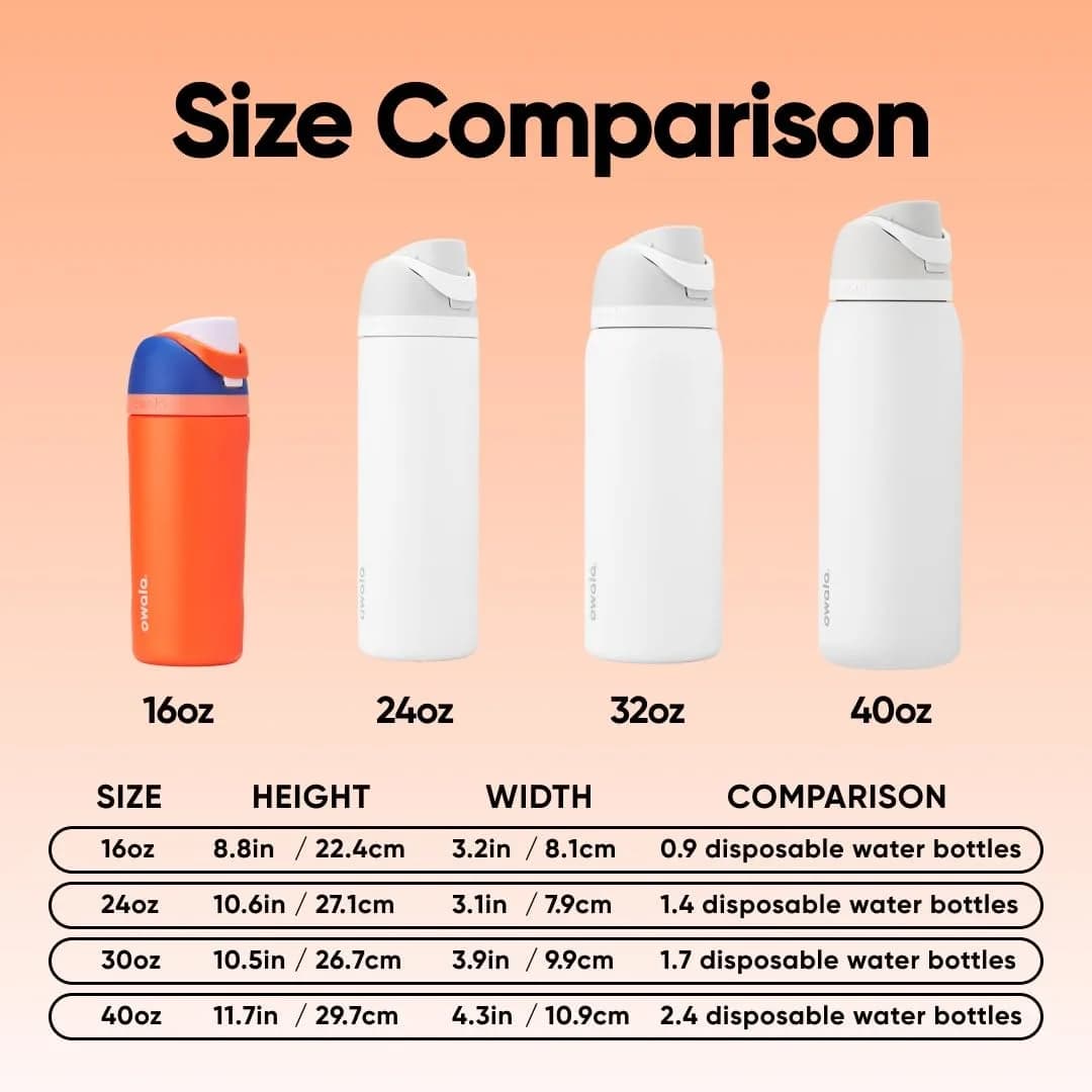Owala FreeSip Kids Stainless Steel Water Bottle 16 oz (473 ml) Blue Citrus | Insulated & Leak-Proof - view 5