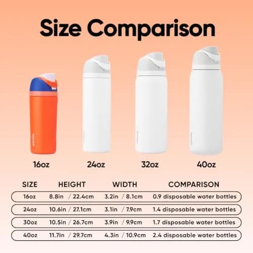 Owala FreeSip Kids Stainless Steel Water Bottle 16 oz (473 ml) Blue Citrus | Insulated & Leak-Proof thumbnail 5