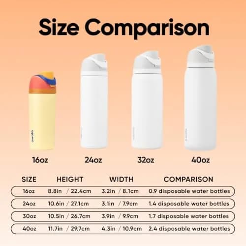 Owala FreeSip Kids Stainless Steel Water Bottle 16 oz (473 mL) Misty Horizon | Leakproof & Insulated for Active Kids thumbnail 5