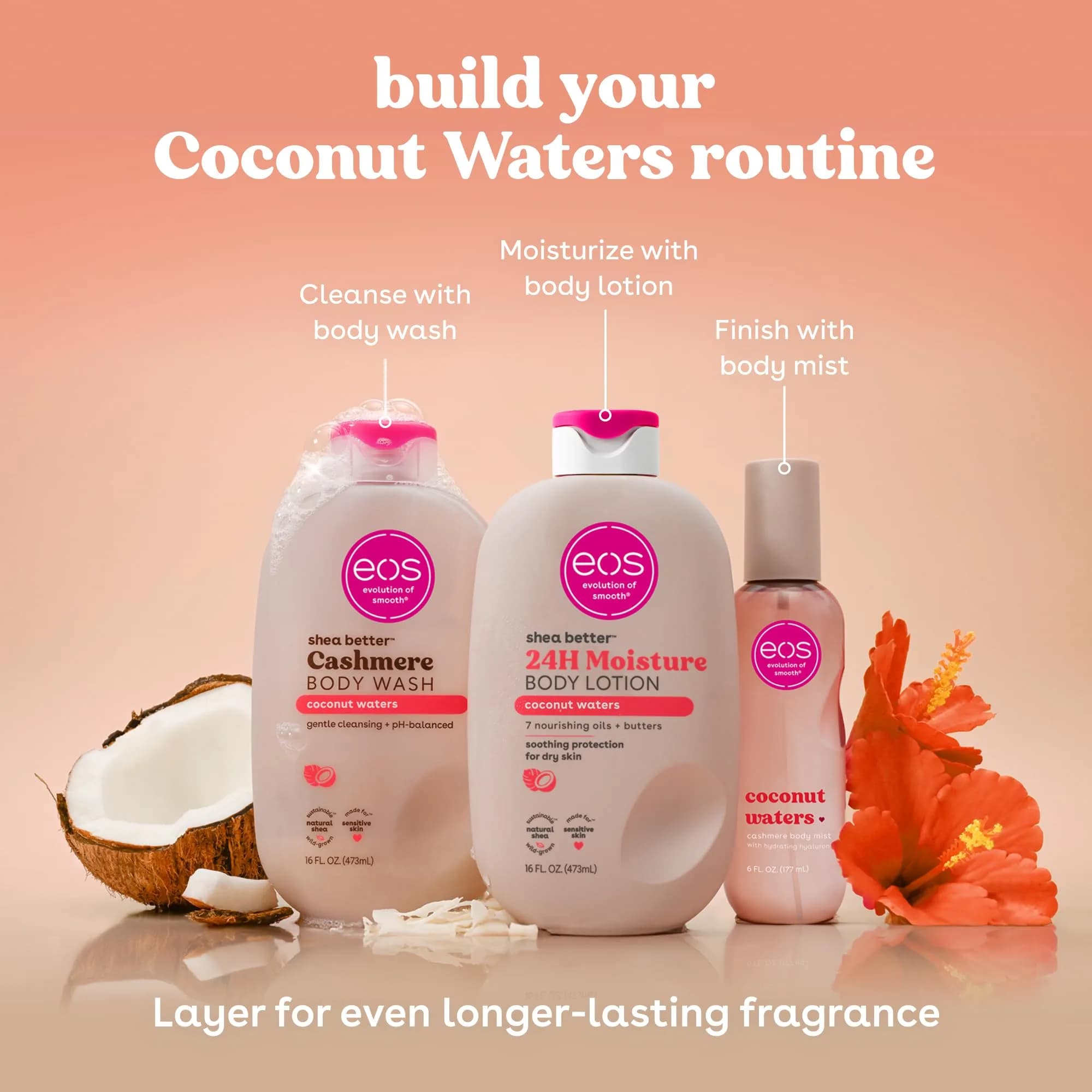 eos Coconut Waters Body Wash 475ml (16 fl oz) | Moisturizing Creamy Gel for Sensitive Skin - view 4