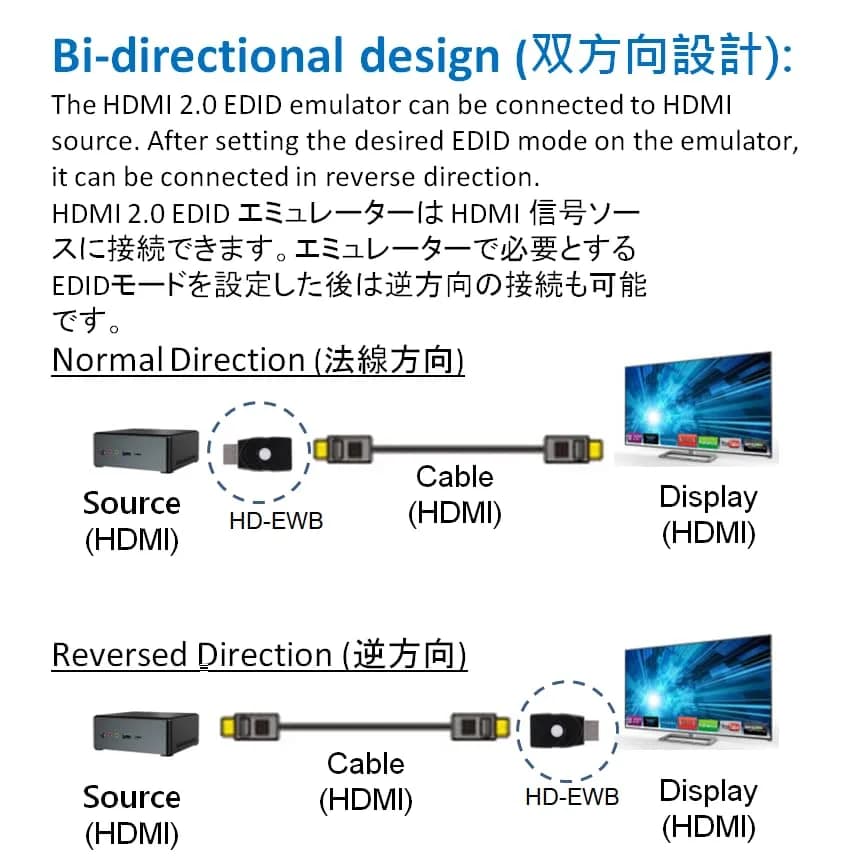 THWT HDMI 2.0 4K EDID Emulator (Model: HD-EWB) | Support Exact EDID Copy & Emulation, HDCP Passthrough, 4K@60Hz thumbnail 9