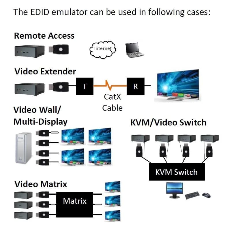THWT HDMI 2.0 4K EDID Emulator (Model: HD-EWB) | Support Exact EDID Copy & Emulation, HDCP Passthrough, 4K@60Hz thumbnail 13