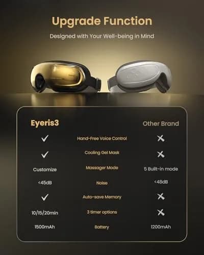 RENPHO Eyeris 3 Eye Massager with Heat & Cooling, Voice Control, 3 Compression Modes, 3 Pressure Levels, Bluetooth, Gold | 1500mAh Battery thumbnail 6
