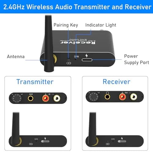 Tendak Wireless Audio Transmitter Receiver Set 2.4GHz | Long Range, Low Delay, RCA & 3.5mm Out/Input thumbnail 5