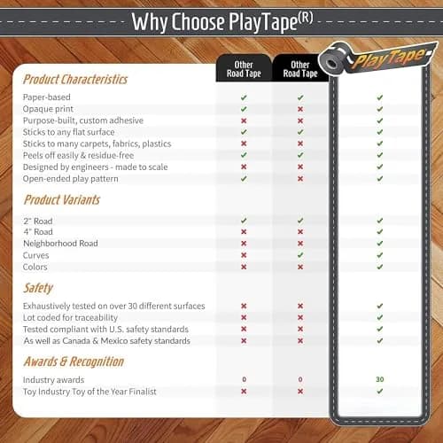 PlayTape Road Tape for Toy Cars 2-Pack | No Residue, 30 ft x 2 in Asphalt thumbnail 6