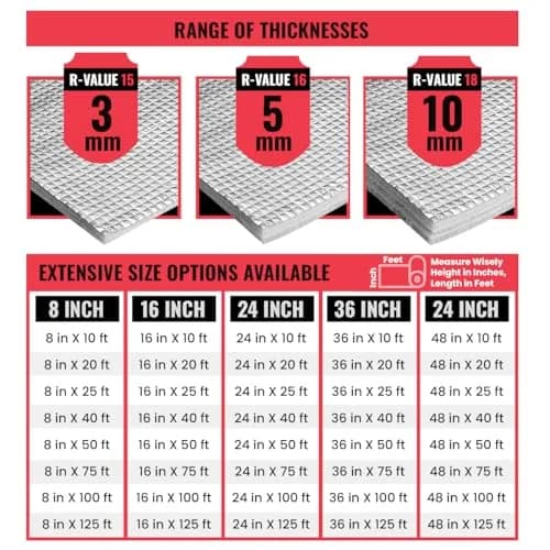 SEALTECH Reflective Insulation Roll 36" X 20' | Premium Foam Core Radiant Barrier for Energy Conservation thumbnail 6