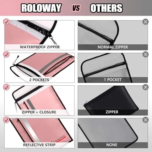 ROLOWAY Fireproof Document Bag (15.5 x 11.5 inch) with 2 Pockets and 5200°F Aluminum Foil Layer | Fireproof Safe for Valuables thumbnail 7