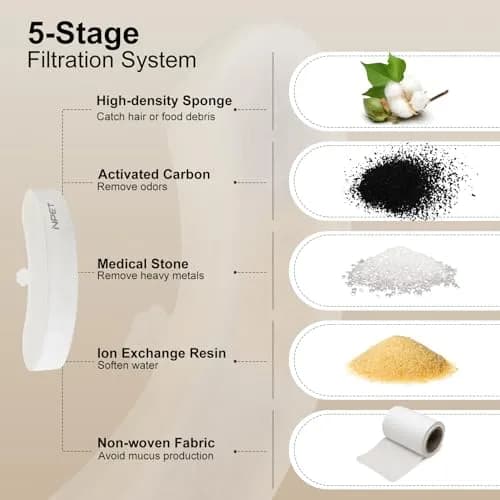 NPET Upgraded Design 4 Pack Replacement Filters & Sponges for WF050/WF100/WF210 Cat Fountain | 5-Stage Filtration thumbnail 4