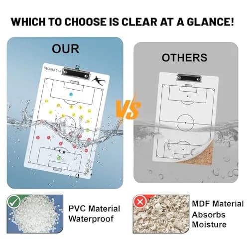 HIGHRAZON Magnetic Soccer Coaches Clipboard, White Double-Sided Dry Erase Board, Tactics Whiteboard with Magnetic Stickers & Markers thumbnail 4