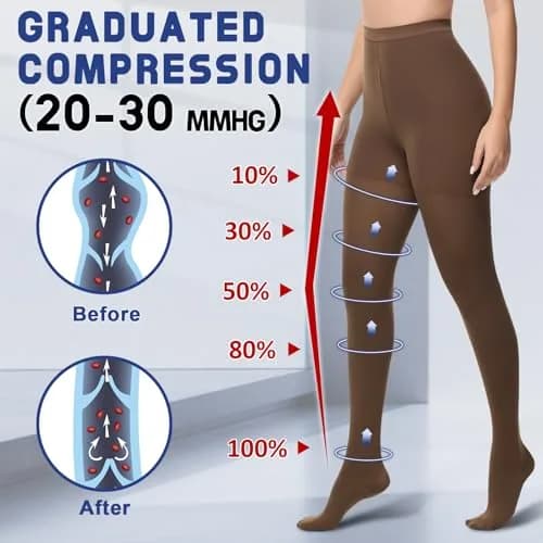 beister Compression Pantyhose 20-30 mmHg | Support for Legs & Circulation (110-120 chars) thumbnail 2