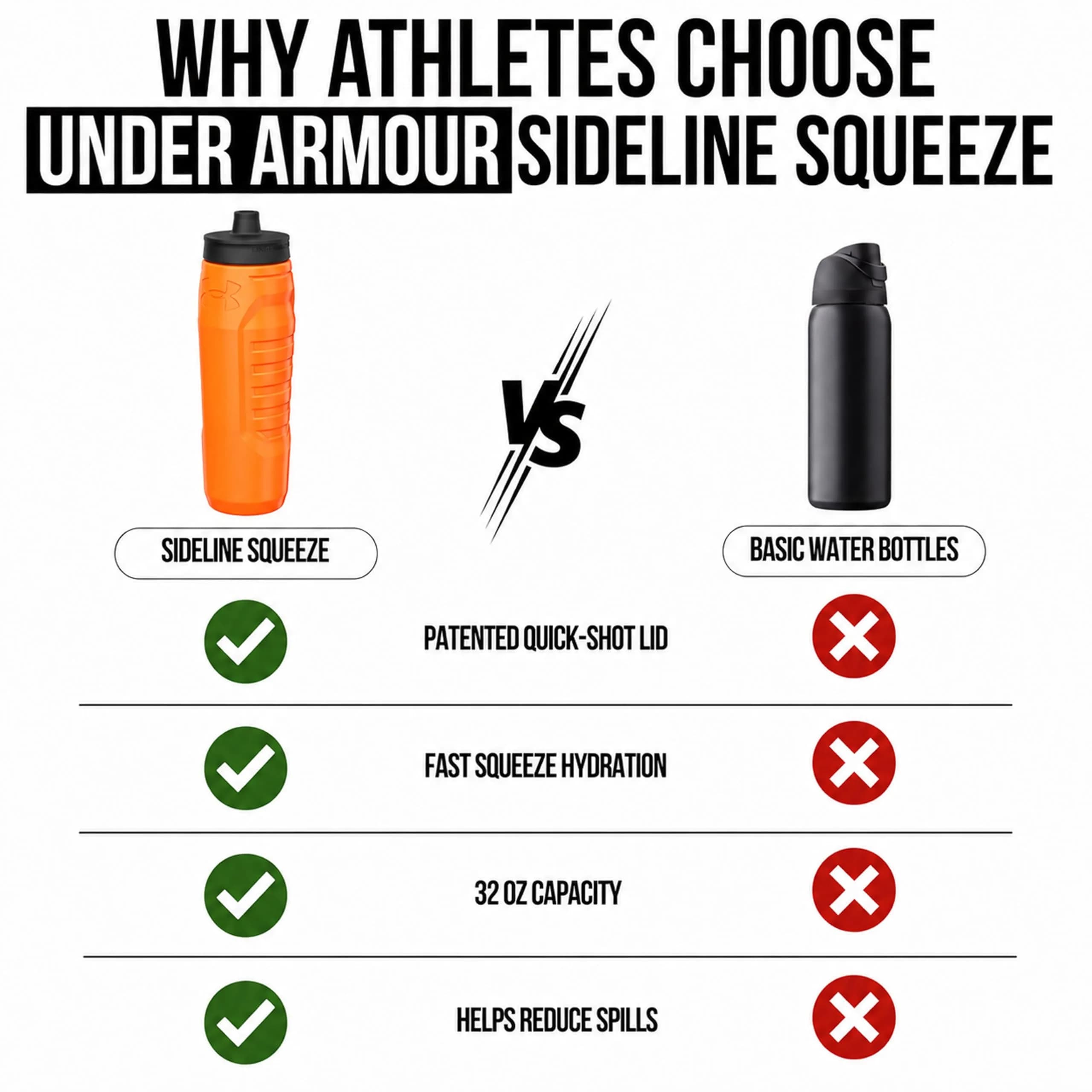 Under Armour Sideline Squeeze Water Bottle 946ml (32 oz) | Quick-Shot Lid for Easy Hydration - view 6