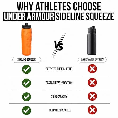 Under Armour Sideline Squeeze Water Bottle 946ml (32 oz) | Quick-Shot Lid for Easy Hydration thumbnail 6