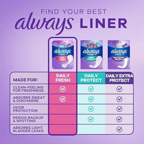 Always Daily Fresh Thin Panty Liners Regular Absorbency Unscented 432 Total | Breathable & Edge-2-Edge Adhesive - view 4