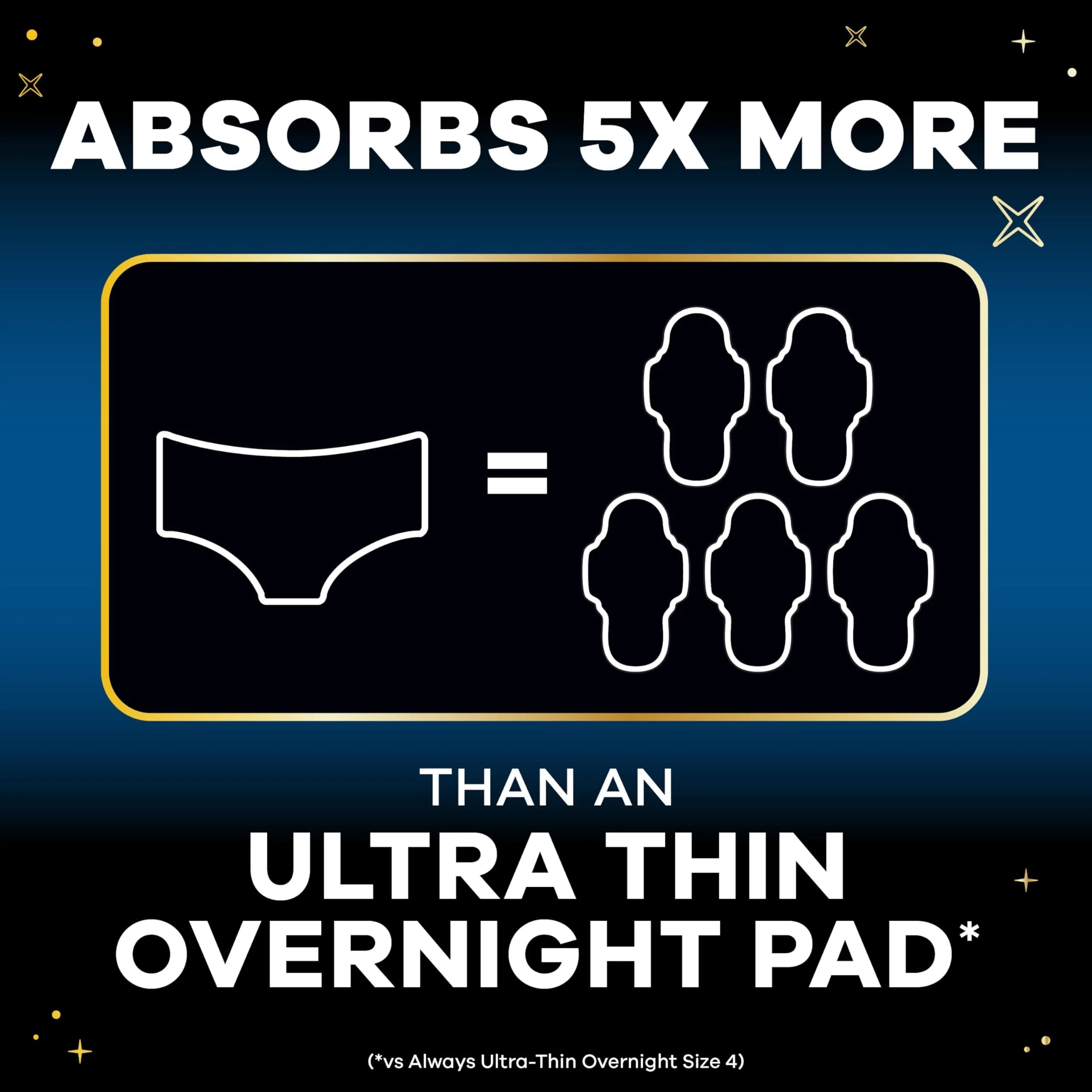Always ZZZ Overnight Disposable Period Underwear for Women Extra Large/2LX, 14 Count | 360° Leak Protection - view 2