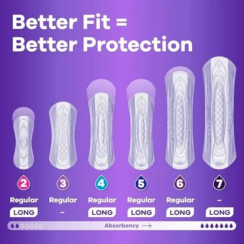 Always Discreet Adult Incontinence Pads for Women, Drier, Long Length, Moderate Absorbency, 88ct | USA Import thumbnail 4
