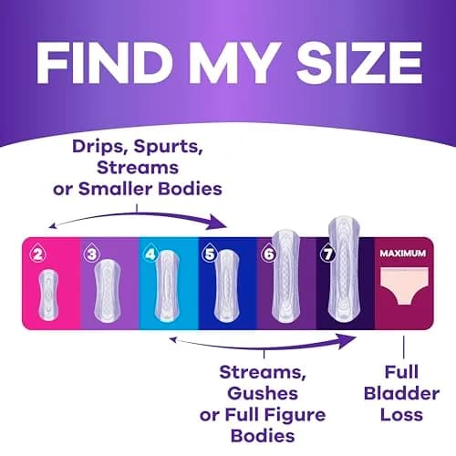 Always Discreet Adult Incontinence Pads for Women, Drier, Long Length, Moderate Absorbency, 88ct | USA Import thumbnail 5