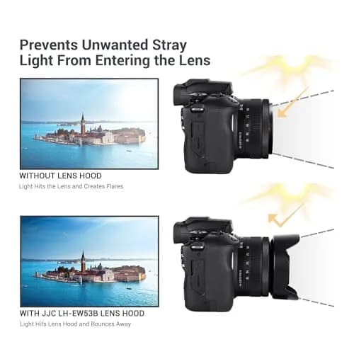 JJC EW-53B Lens Hood for Canon RF-S 10-18mm f/4.5-6.3 IS STM Lens | Reversible Design, 49mm Filter Compatible thumbnail 4