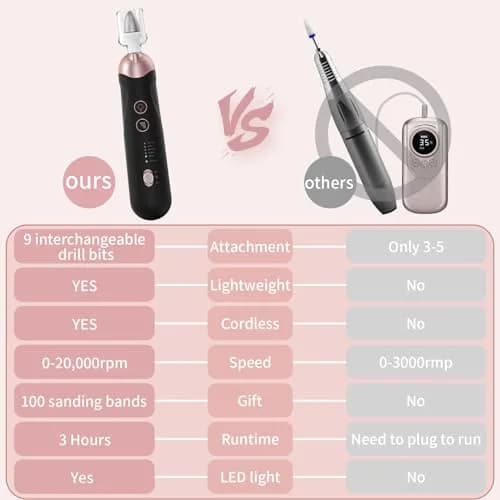 Hoxida Electric Nail Drill Machine for Manicure & Pedicure 20000 RPM | Black thumbnail 5