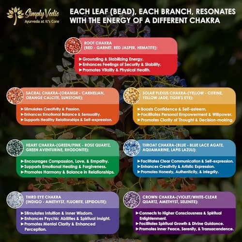 Simply Vedic 7 Chakra Healing Crystals Tree of Life | 26cm (10.2 inches) Tall thumbnail 5