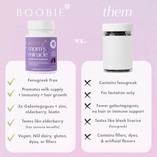 Boobie Moms Miracle Lactation Support Gummies | Milk & Hair Booster 60 Count (Pack of 2) thumbnail 6