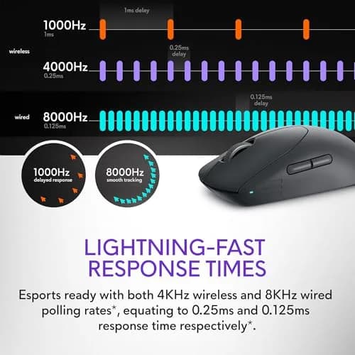 Alienware Pro Wireless Gaming Mouse 26,000 DPI | 6 Buttons, Dark Side of the Moon thumbnail 3