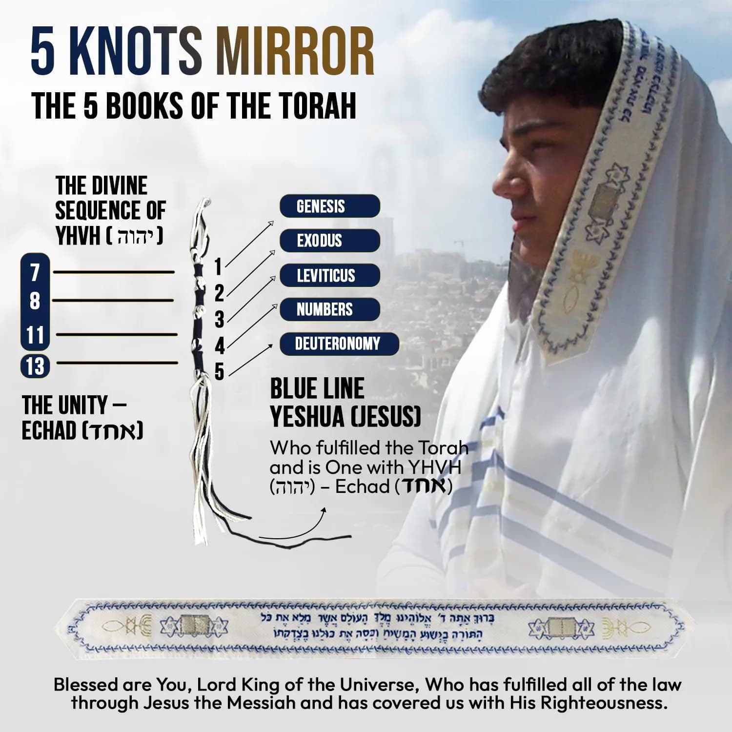 Holy Land Market Unisex Messianic Tallit Prayer Shawl Dark Blue 183cm x 56cm (72 x 22 in) | New Covenant Design with Bag - view 3