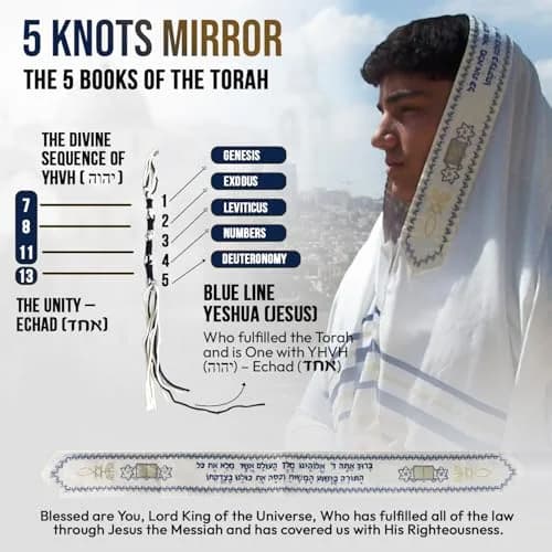 Holy Land Market Unisex Messianic Tallit Prayer Shawl Dark Blue 183cm x 56cm (72 x 22 in) | New Covenant Design with Bag thumbnail 3
